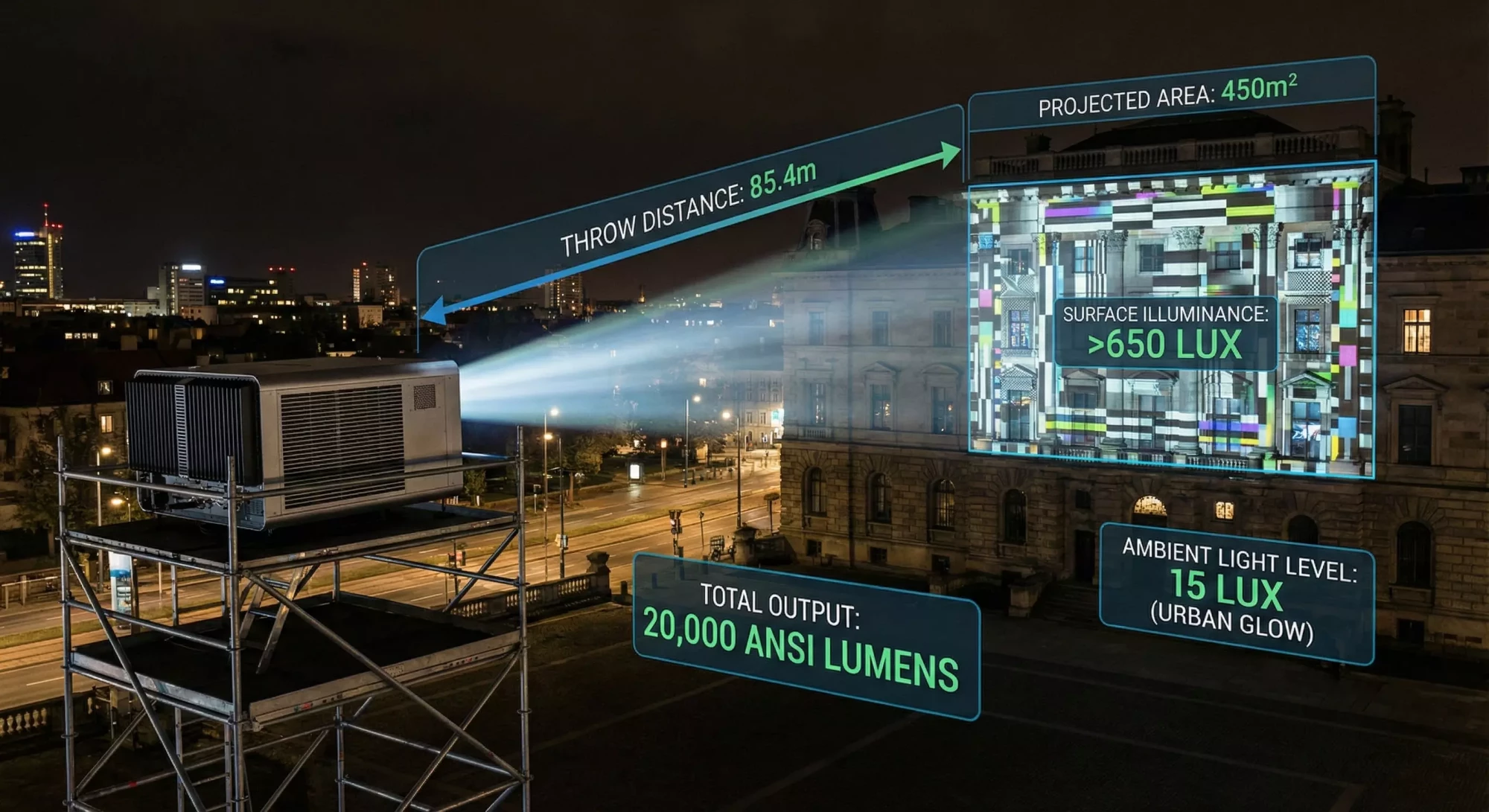 Projection Brightness (1)